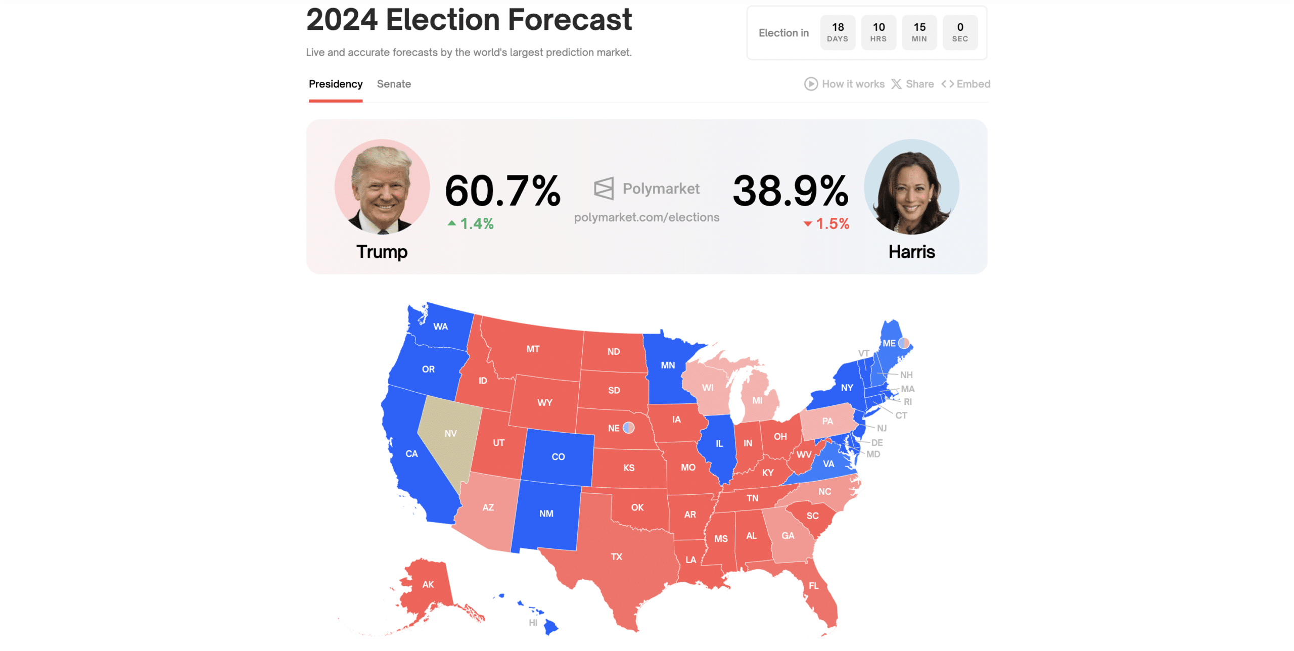 Trump vs Harris